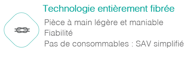 technologie fibree